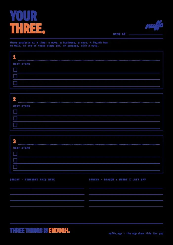 The weekly page: three projects with next steps, finished this week, and parked projects